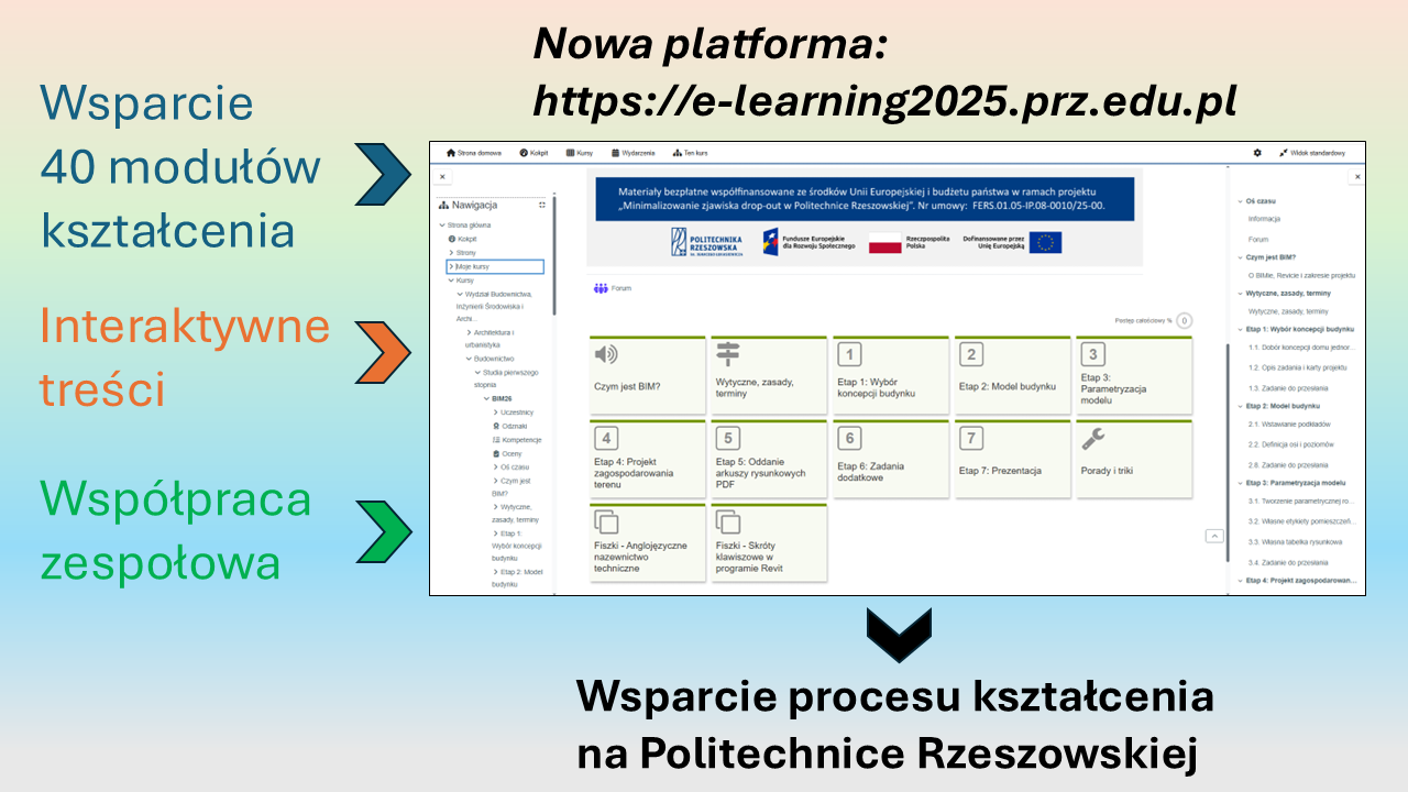 Adres nowej platformy e-learningowej i przykładowy układ kursu
